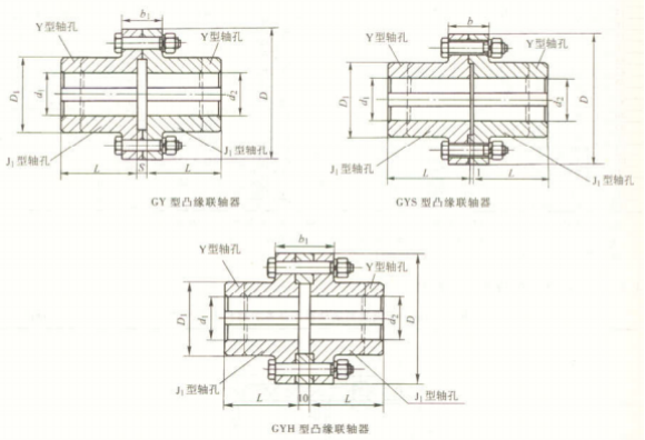 GY、GYS、GYH 型凸缘联轴器